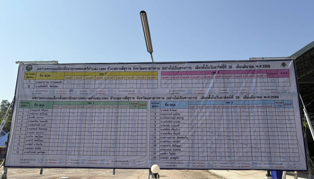 ประกาศผลการเลือกตั้งสมาชิกสภาเทศบาลตำบลแวงดงและนายกเทศมนตรีตำบลแวงดง(อย่างไม่เป็นทางการ)