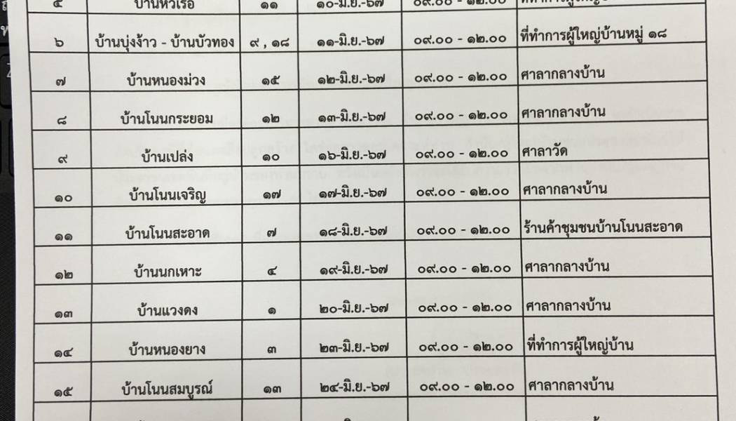 ตารางกำหนดการออกพื้นที่จัดเก็บภาษีที่ดินและสิ่งปลูกสร้าง ประจำปี พ.ศ.2568  องค์การบริหารส่วนตำบลแวงดง